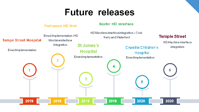 KDCPMS Future releases